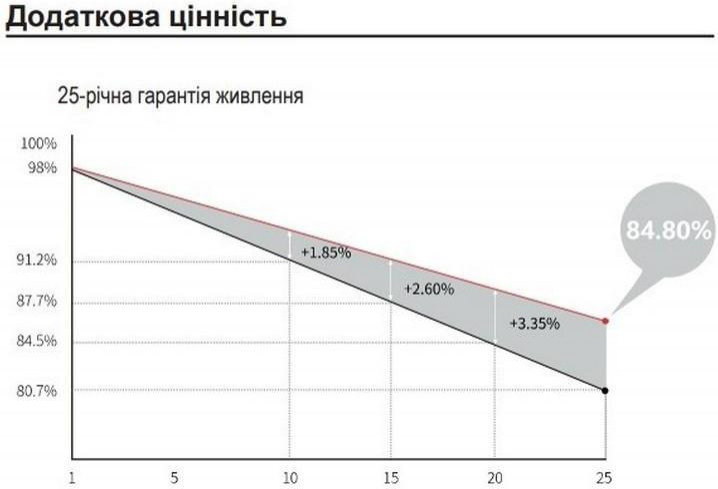 Монокристалічна сонячна панель Longi Solar LR5-54HIH-405M Half Cell 405Вт 7996017 фото