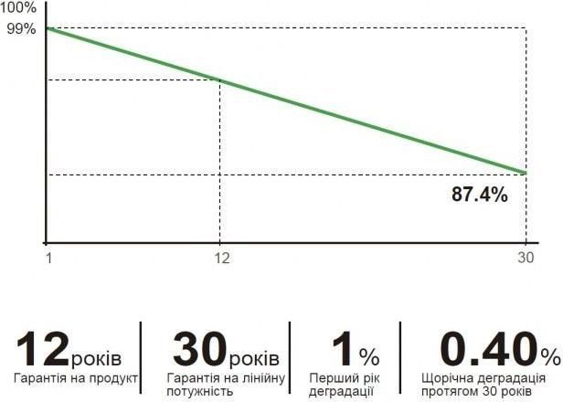 Монокристалічна сонячна панель Jinko Solar JKM-625N-66HL4M-BDV Bifacial 89415155 фото