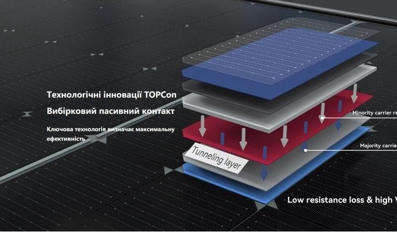 Монокристалічна сонячна панель Jinko Solar Tiger Neo JKM-455N-48HL4M-DV Full Black 89415156 фото