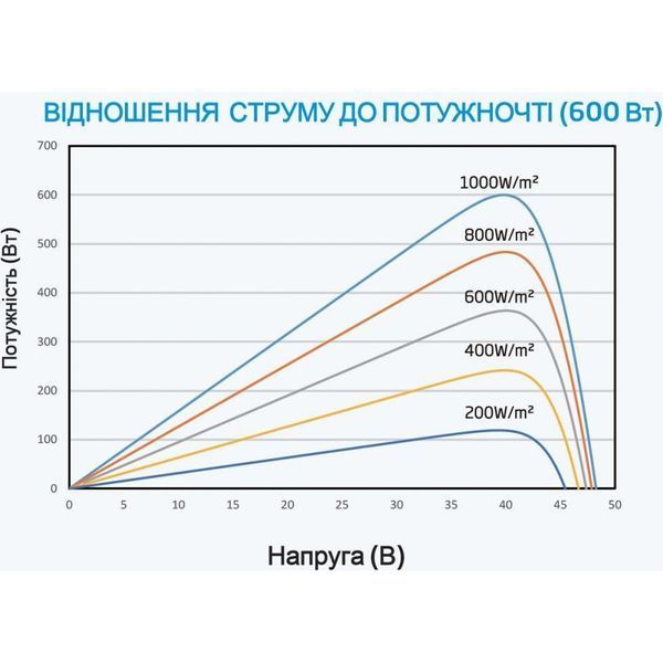 Монокристалічна сонячна панель Trina Solar TSM-NE19R 605 N type 1485015 фото
