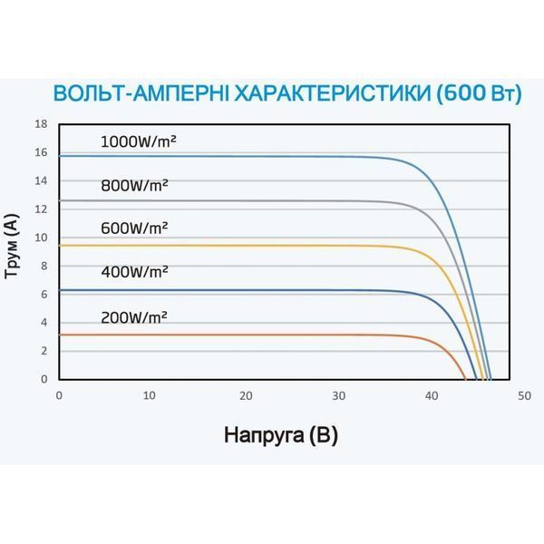 Монокристалічна сонячна панель Trina Solar TSM-NE19R 605 N type 1485015 фото