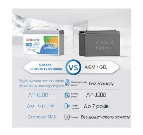 Акумулятор LifePO4 Redodo 12V 100Ah Deep Cycle з BMS 453838551 фото