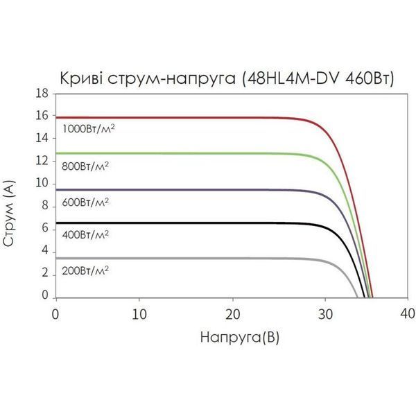 Монокристалічна сонячна панель Jinko Solar JKM-450N-48HL4M-DV N-Type Tiger Neo Full Black  125154 фото