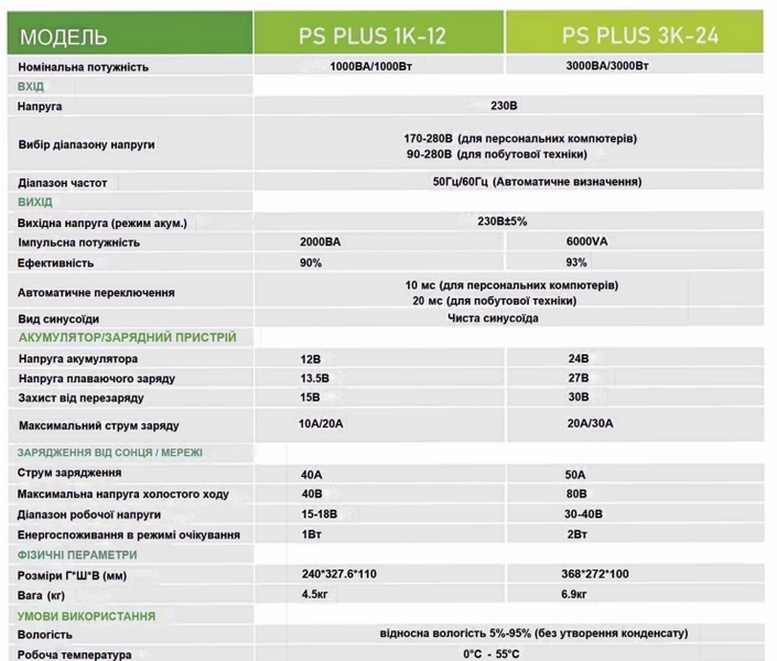 Автономний гібридний інвертор Solinved 3кВт 24В 230В PWM OFF-GRID (PS PLUS 3K-24) 24004052 фото