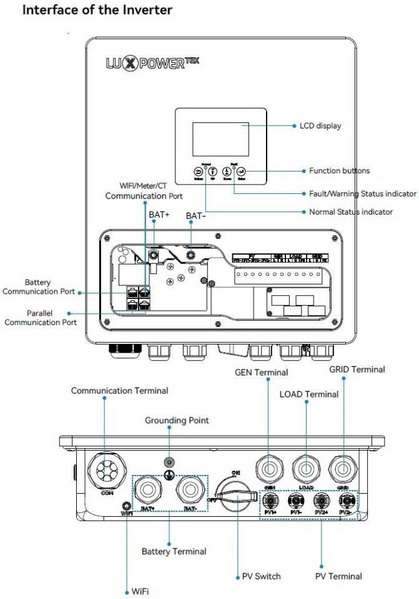 Гібридний сонячний інвертор (hybrid) LuxPower SNA-PRO-EU6.5K 3556455 фото