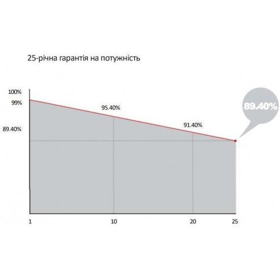 Монокристалічна сонячна панель Longi Solar LR7-72HTH-610M HPBC Hi-MO 6Max 886015 фото