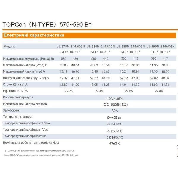 Монокристалічна сонячна панель Ulica Solar UL-580M-144ADGN N-Type Bifacial TOPCon 5415154 фото