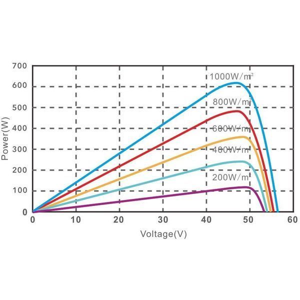 Монокристалічна сонячна панель Ulica Solar UL-580M-144ADGN N-Type Bifacial TOPCon 5415154 фото