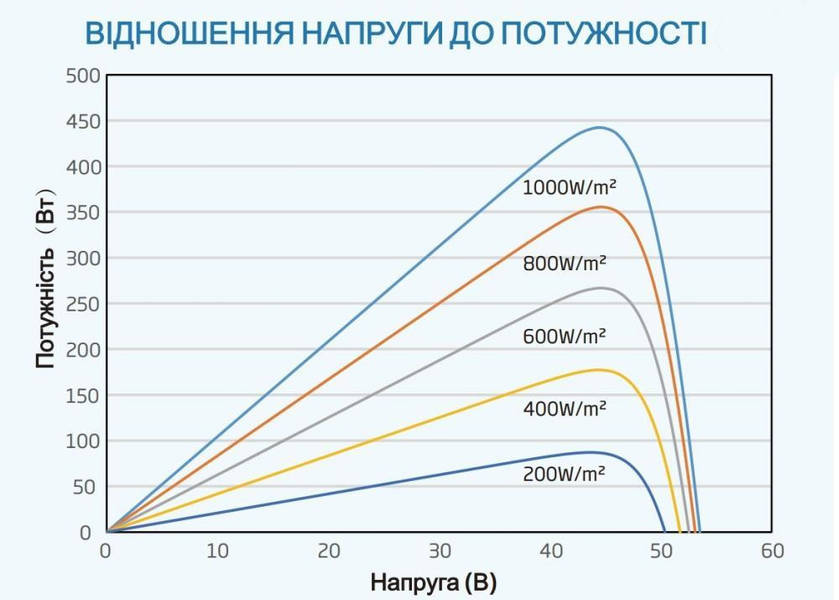 Монокристалічна сонячна панель Trina Solar TSM-455 NEG9R.28 Vertex S + N-type 755016 фото