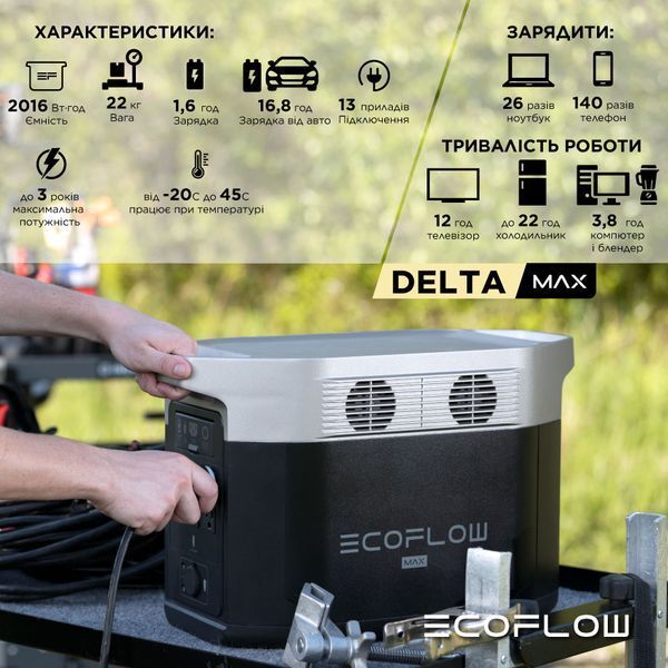 Зарядная станция EcoFlow DELTA Max 2000 (2016 Вт&middot;ч) DELTA2000-EU фото