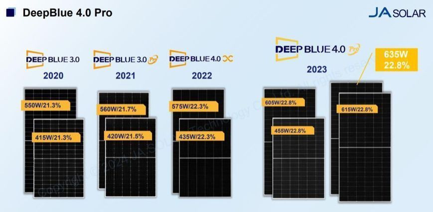Монокристалічна сонячна панель JA Solar JAM66D45-605/LB 605 Wp N-Type Bifacial 3554017 фото