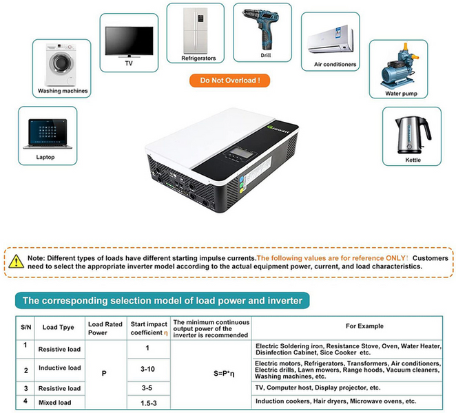 Гібридний сонячний інвертор (hybrid) Growatt SPF 5000ES Wi-Fi SPF5000ES фото