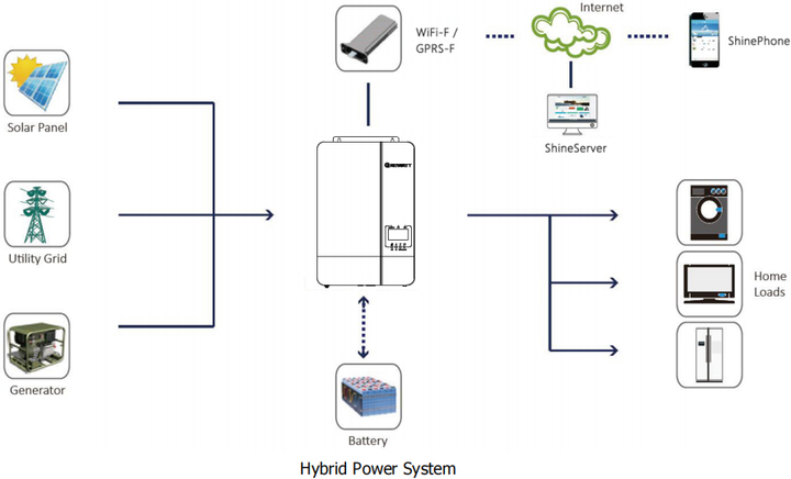 Гібридний сонячний інвертор (hybrid) Growatt SPF 5000ES Wi-Fi SPF5000ES фото