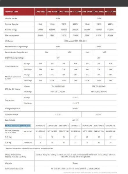 Акумулятор для ДБЖ MUST LP15-12100 12V 100Ah 425878521 фото