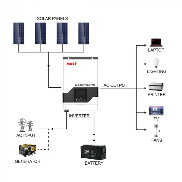 Гібридний сонячний інвертор (hybrid) MUST PV18-3224 VPM 8280500 фото