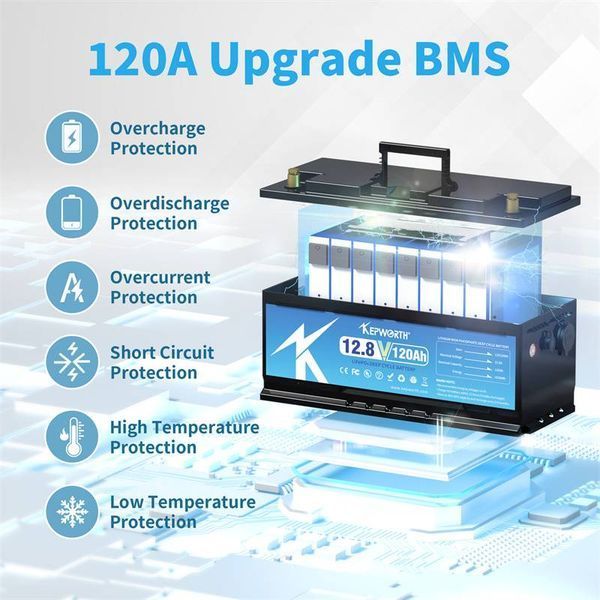 Акумулятор для ДБЖ Kepworth LiFePO4 12V 120Ah 120000mAh 342560874 фото
